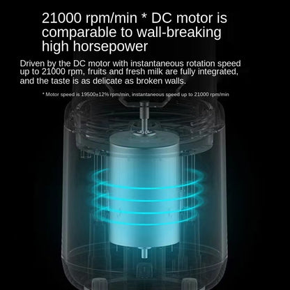 KYMOU Portable Blender
